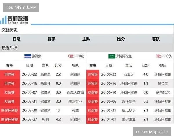 西班牙世界杯H组不败晋级：三场比赛结果回顾